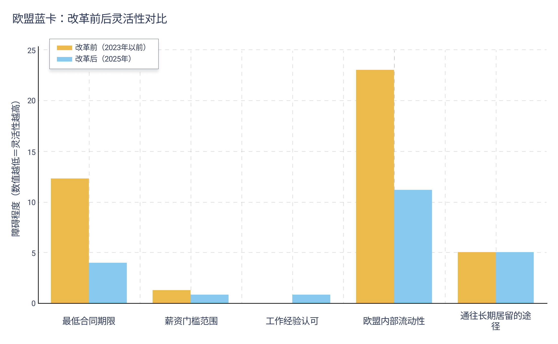 EU blue card - CHN.png